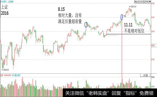 <a href='/yangdelong/290035.html'>上证指数</a>2016.8.15相对大量