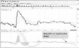 多头行情的延续是汇价主要的运行趋势吗？