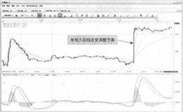 价格波动空间在5分钟K线图中非常小时突破会很高吗？