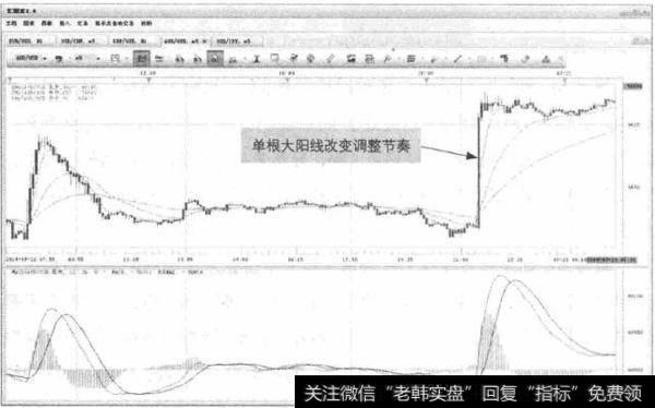 图7-12 USD/JPY-大阳线形态