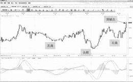 USD/CHF-阳线突破形态是怎样的走势？