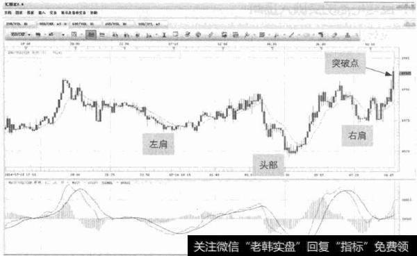 图8-1 USD/CHF-阳线突破形态