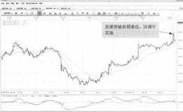 价格高位阻力很强时能否突破需根据实际情况来判断吗？