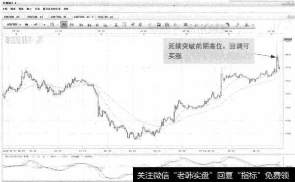 图8-5 USD/CHF-回调买涨机会