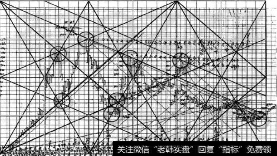 技术指标的发展简史是什么？技术指标的发展主要有几部分？