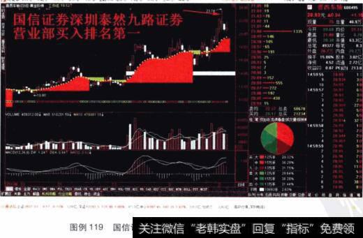 国信系游资操盘有哪些基本特征？国信系游资中需要注意什么？