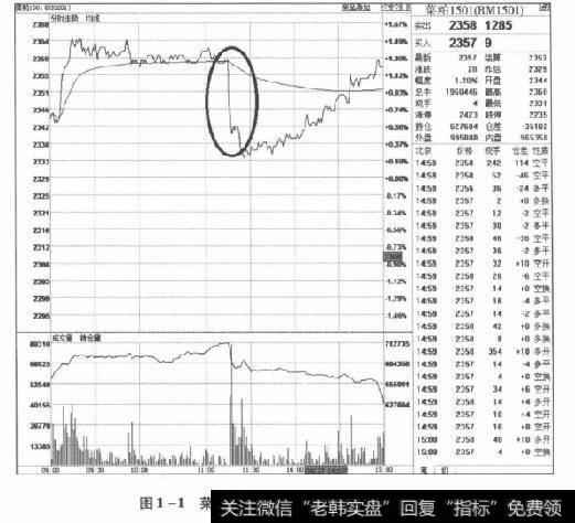 图1-1菜粕1501合约2014年8月27日走势