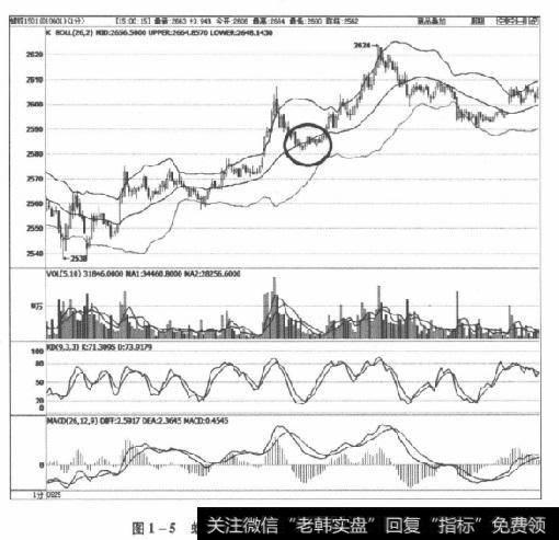 图1-5螺纹1501合约2014年9月26日走势