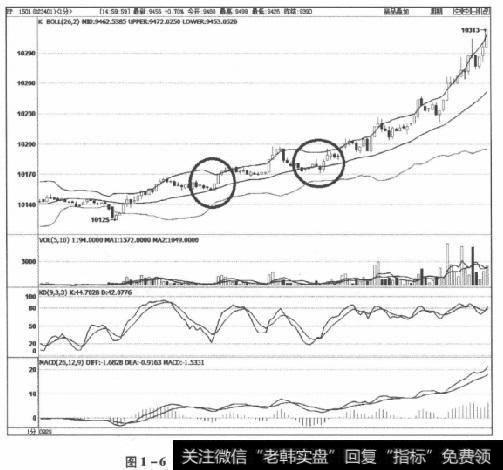 图1-6PP1501合约2014年9月29日走势