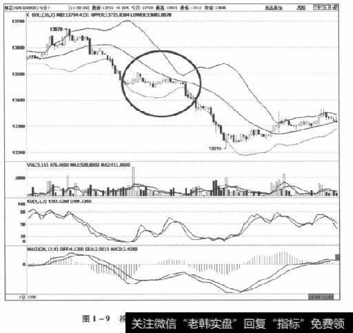 图1-9棉花1505合约2014年10月9日走势