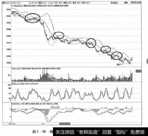 比特币做空是什么意思_做空比特币可以赚钱么_怎么做空比特币赚钱