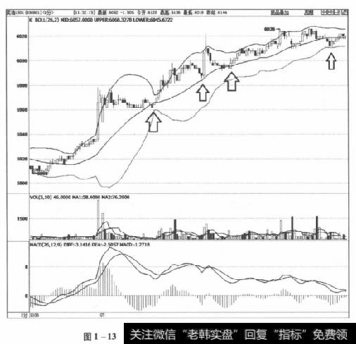 图1-13菜油1501合约2014年11月7日走势