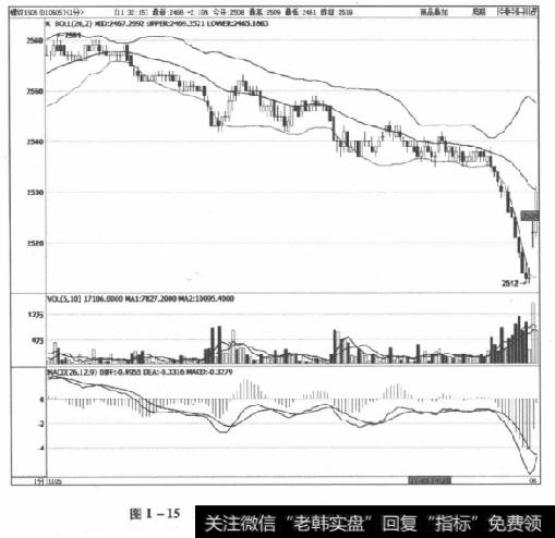 图1-15螺纹1505合约2014年11月5日走势