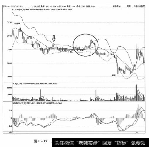 图1-19豆粕1501合约2014年11月17日走势