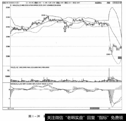 图1-20菜粕1501合约2014年11月12日走势