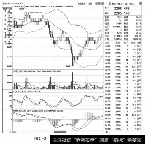 图2-3菜粕1509合约2015年2月26日走势