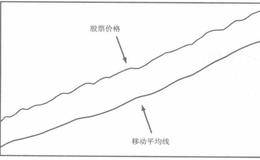 股票知识之驾驭牛市