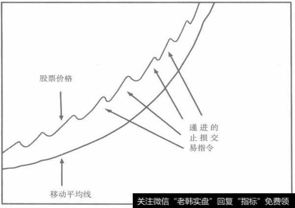 驾驭价格抛物线