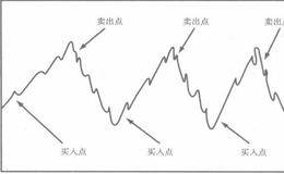 股票知识之平衡交易