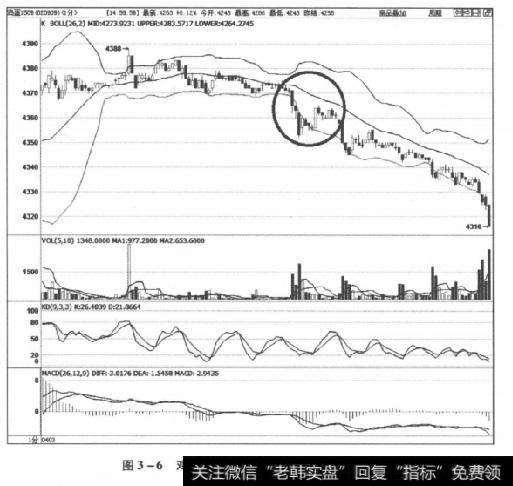 图3-6鸡蛋1509合约2015年4月3日走势