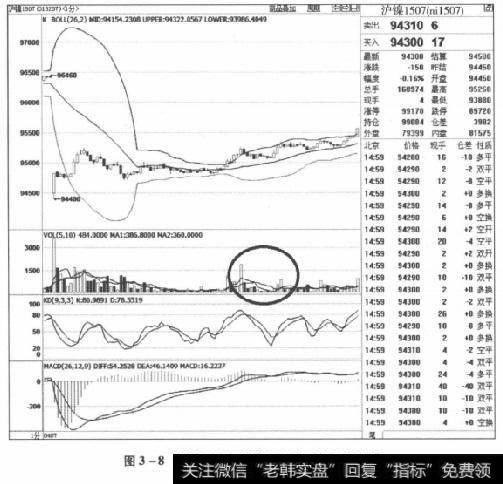 图3-8沪镍1507合约2015年4月7日走势