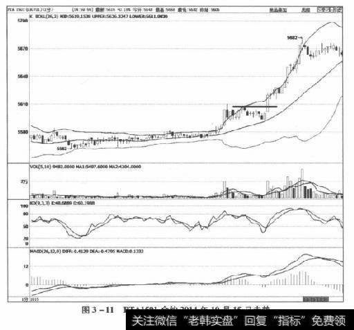 图3-11PTA1501合约2014年10月15日走势