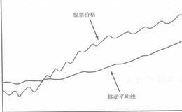 股票知识之俘获最佳投资对象