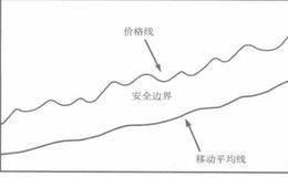 股票知识之股票买入与持有