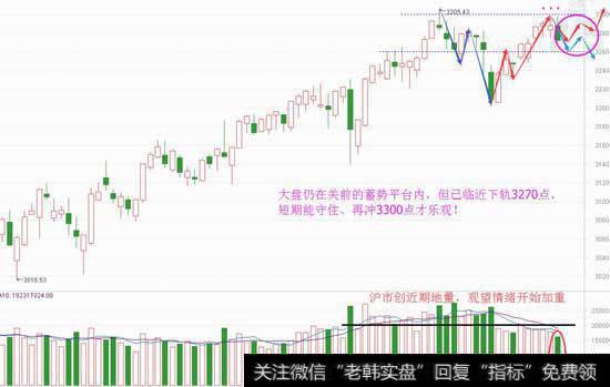 阶段地量初现，冲关3300仍可乐观？