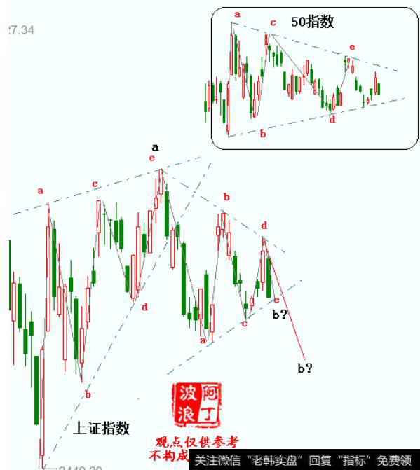 阿丁<a href='/caijunyi/290233.html'>股市</a>操作点评：下周市场强弱将决定后市中期走势（2018.12.16）