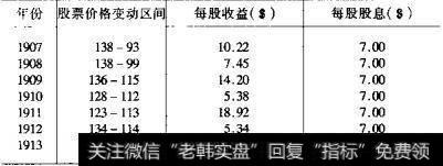 普通股分析中的股息因素有哪些？  普通股分析中的股息因素分为什么？