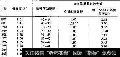 什么是定期的股票股息？  定期的股票股息有哪些作用？