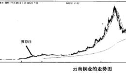 长期<em>趋势投资</em>的心理准备