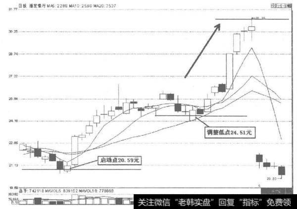 浦发银行黄金分割应用图解