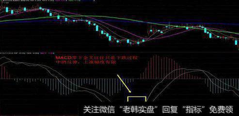 把握精髓，不要踏入<a href='/tonghuashun/229125.html'>量能分析</a>误区