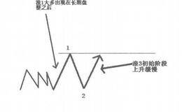 炒股经验：灵活分析，不要太迷信数浪