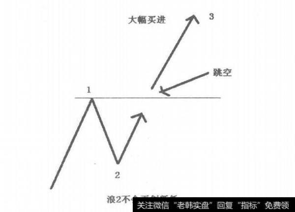 第2浪图解