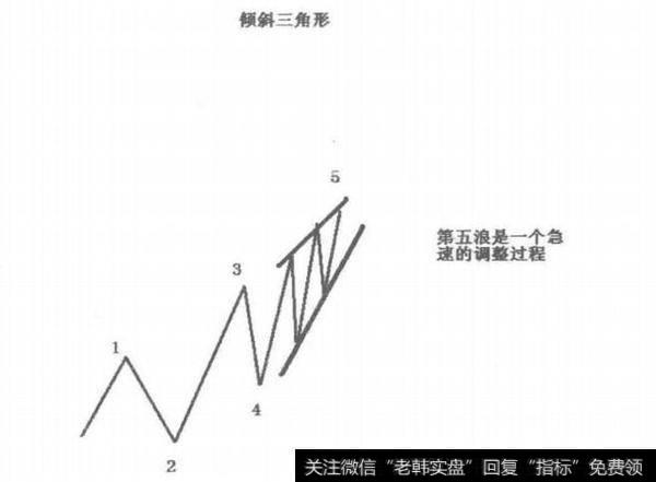 第5浪图解