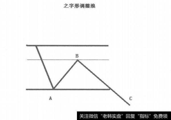 9之字形调整浪图解