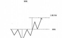 炒股经验之把握趋势，不要误解形态理论