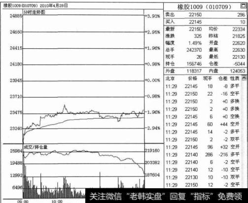 空头中的强多市场操作策略是什么？