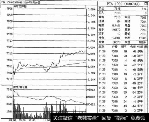 空头中的强多市场操作策略是什么？