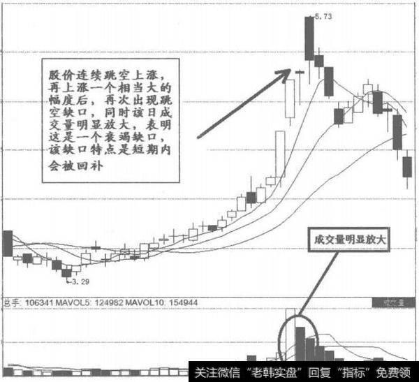 衰竭缺口图解