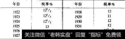 损益帐户中的误导性伎俩有什么？ 为什么说子公司收益具有误导性？