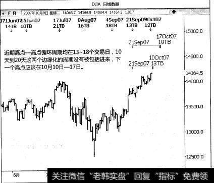 时间带是什么？如何做出时间带？