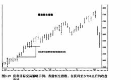 获利目标出场的优缺点有哪些？跟踪止损的优缺点有哪些？