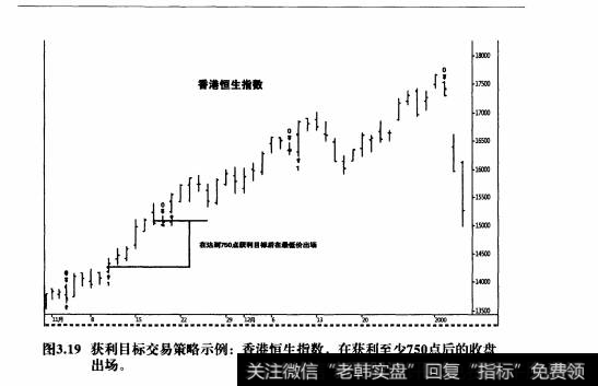 获利目标出场的优缺点有哪些？跟踪止损的优缺点有哪些？