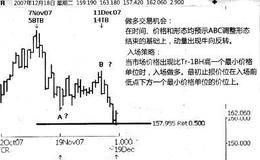 进场策略1 :追踪一根数据线进场和止损是什么？