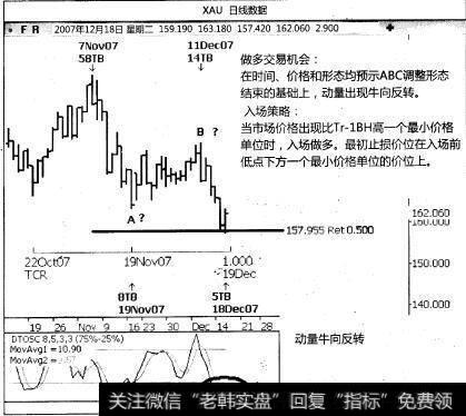 进场策略1 :追踪一根数据线进场和止损是什么？