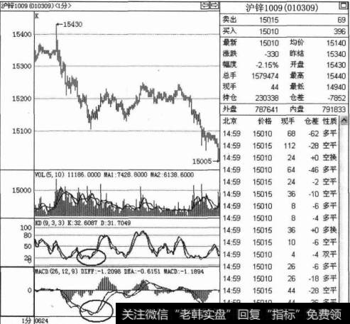 什么是KD指标抄底？KD指标抄底的技巧是什么？